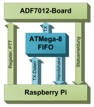 Software Overview